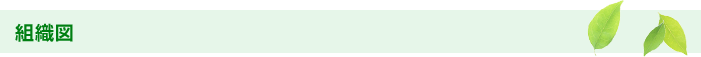 組織図